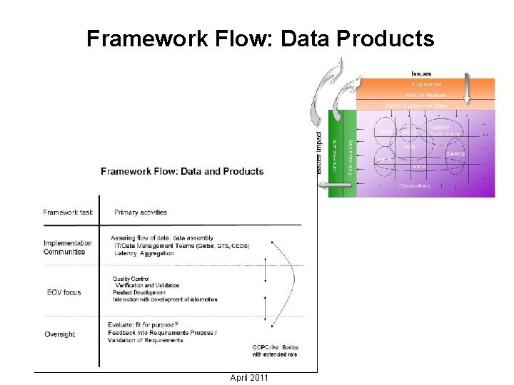 Framework Flow: Data Products April 2011 