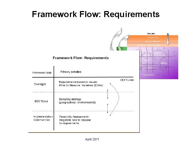 Framework Flow: Requirements April 2011 