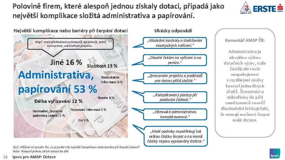 Polovině firem, které alespoň jednou získaly dotaci, připadá jako největší komplikace složitá administrativa a