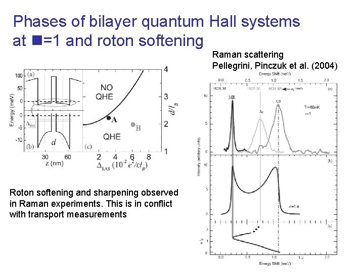 Phases of bilayer quantum Hall systems at n=1 and roton softening Raman scattering Pellegrini,