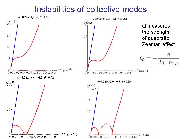 Instabilities of collective modes Q measures the strength of quadratic Zeeman effect 