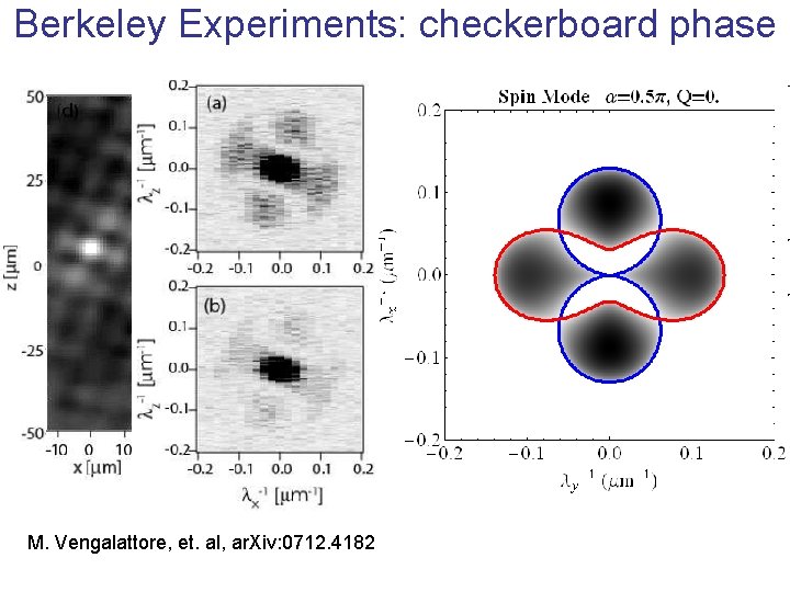 Berkeley Experiments: checkerboard phase M. Vengalattore, et. al, ar. Xiv: 0712. 4182 