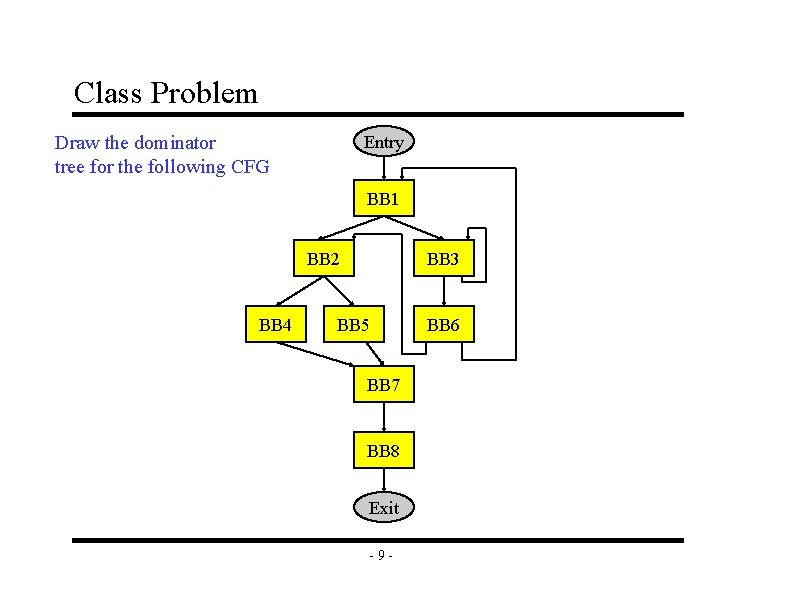 Class Problem Draw the dominator tree for the following CFG Entry BB 1 BB