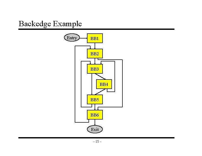 Backedge Example Entry BB 1 BB 2 BB 3 BB 4 BB 5 BB