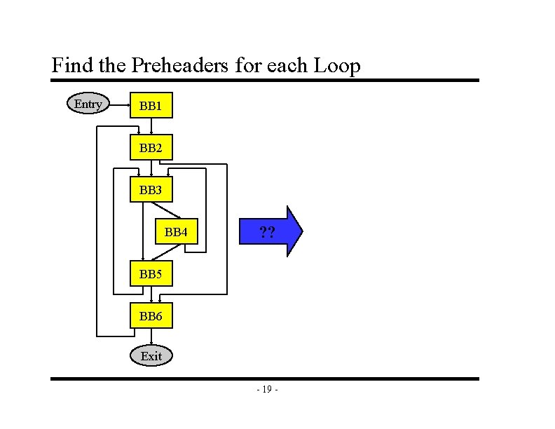 Find the Preheaders for each Loop Entry BB 1 BB 2 BB 3 BB