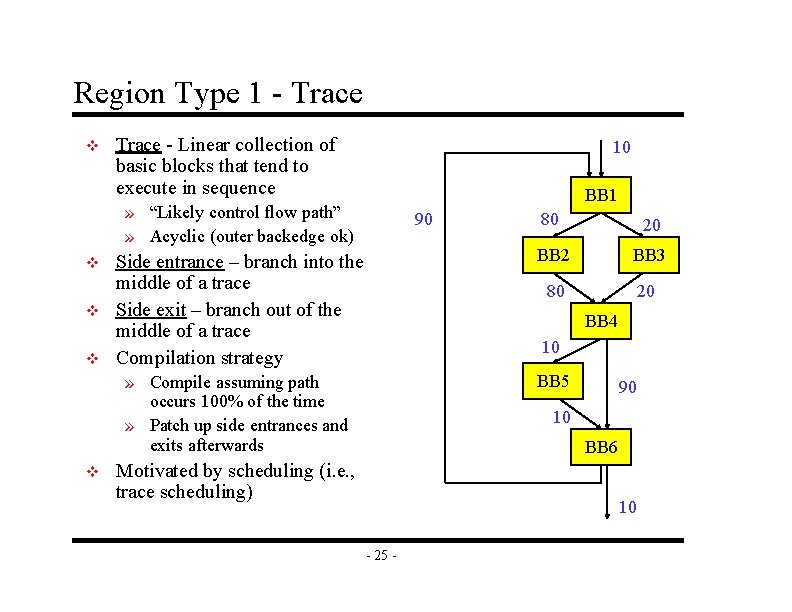 Region Type 1 - Trace v Trace - Linear collection of basic blocks that