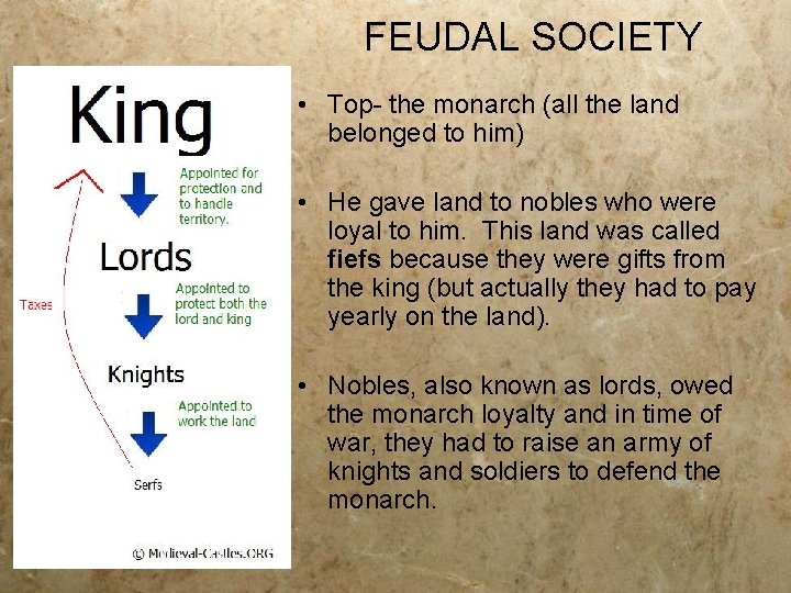 FEUDAL SOCIETY • Top- the monarch (all the land belonged to him) • He