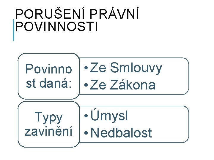 PORUŠENÍ PRÁVNÍ POVINNOSTI Povinno • Ze Smlouvy st daná: • Ze Zákona • Úmysl