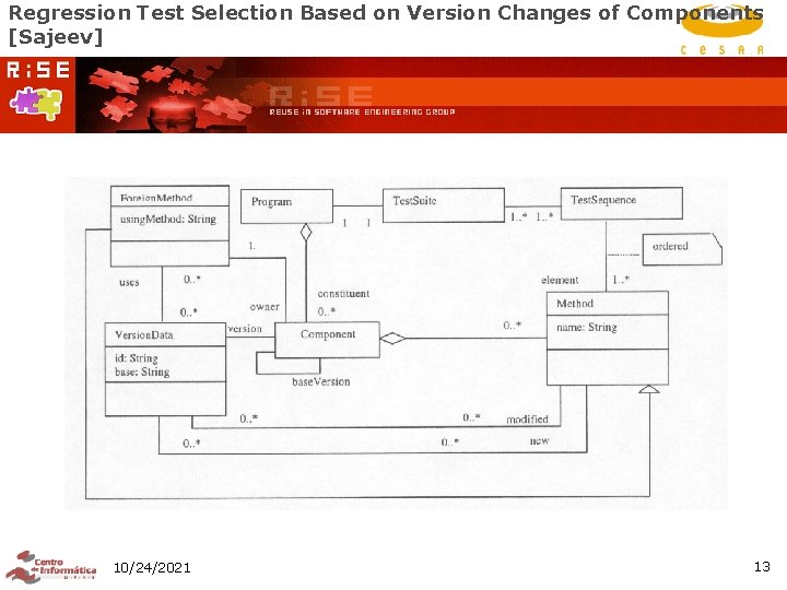 Regression Test Selection Based on Version Changes of Components [Sajeev] 10/24/2021 13 