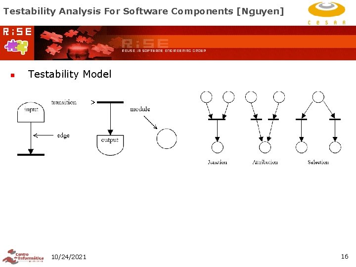 Testability Analysis For Software Components [Nguyen] n Testability Model 10/24/2021 16 