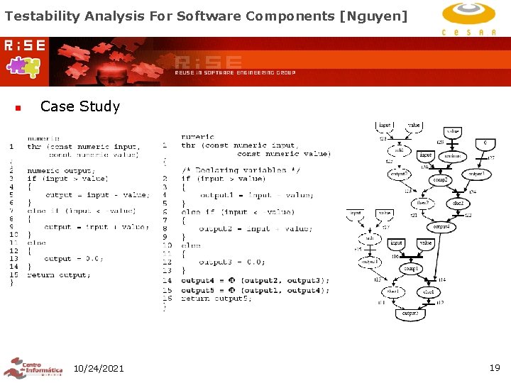 Testability Analysis For Software Components [Nguyen] n Case Study 10/24/2021 19 