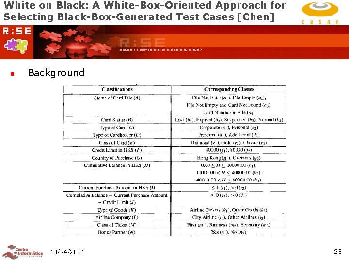 White on Black: A White-Box-Oriented Approach for Selecting Black-Box-Generated Test Cases [Chen] n Background