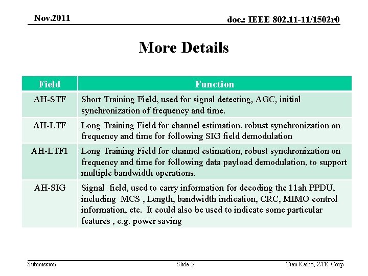 Nov. 2011 doc. : IEEE 802. 11 -11/1502 r 0 More Details Field Function