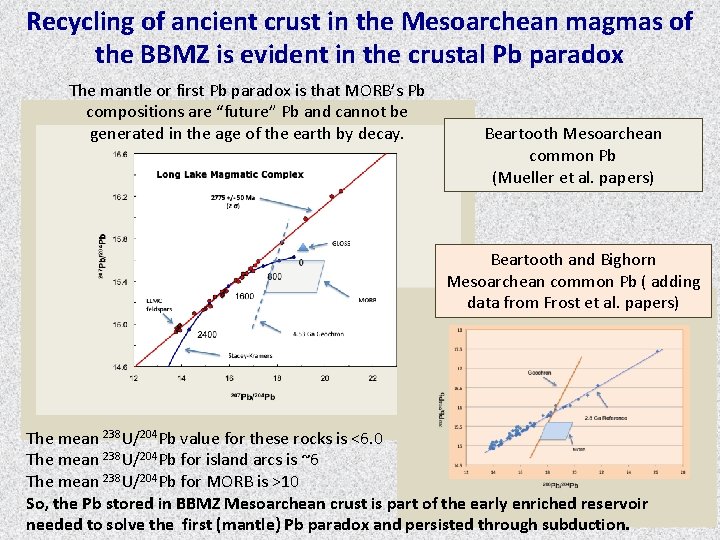 Recycling of ancient crust in the Mesoarchean magmas of the BBMZ is evident in