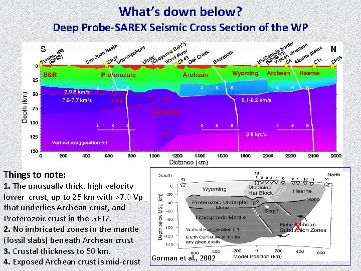 What’s down below? Deep Probe-SAREX Seismic Cross Section of the WP Things to note: