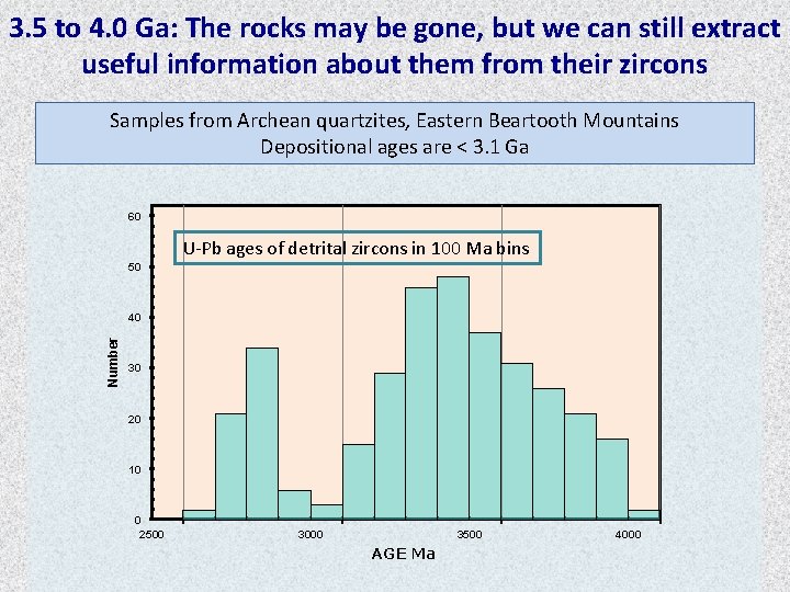 3. 5 to 4. 0 Ga: The rocks may be gone, but we can