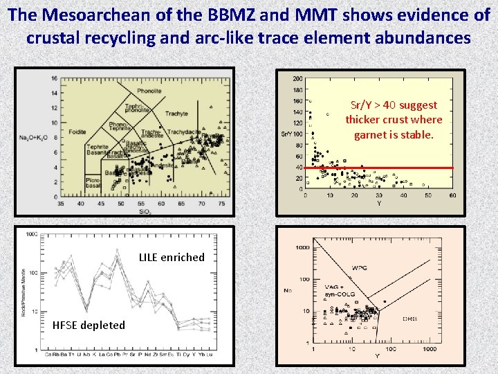 The Mesoarchean of the BBMZ and MMT shows evidence of crustal recycling and arc-like