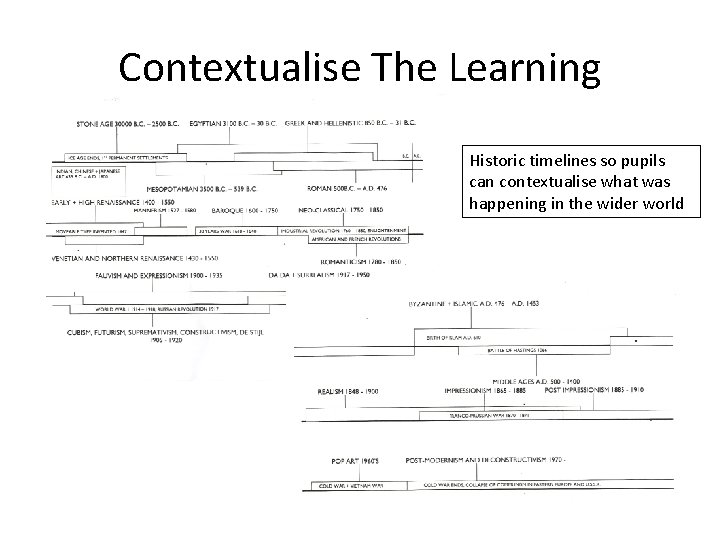Contextualise The Learning Historic timelines so pupils can contextualise what was happening in the