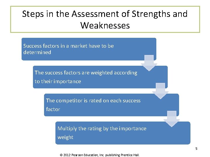 Steps in the Assessment of Strengths and Weaknesses Success factors in a market have