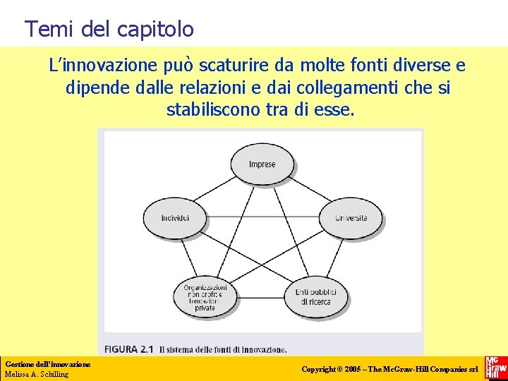 Temi del capitolo L’innovazione può scaturire da molte fonti diverse e dipende dalle relazioni