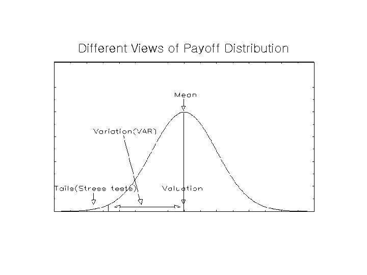 Different Views of Payoff Distribution 