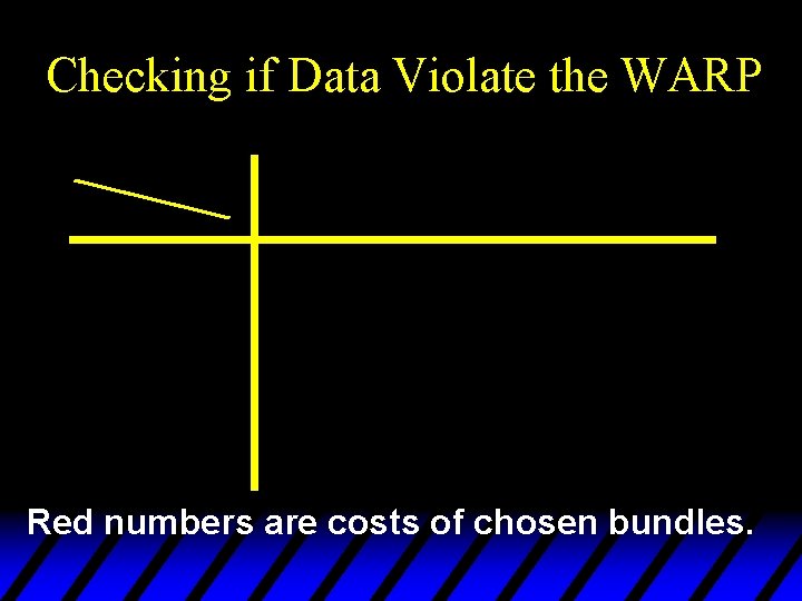 Checking if Data Violate the WARP Red numbers are costs of chosen bundles. 