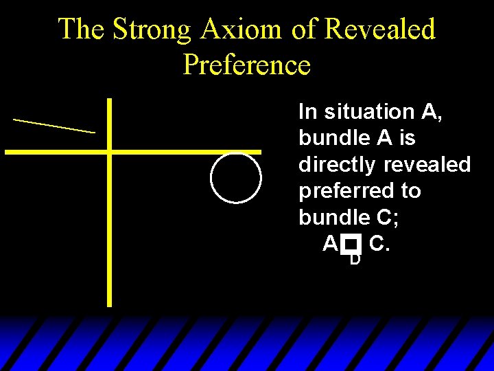 The Strong Axiom of Revealed Preference In situation A, bundle A is directly revealed