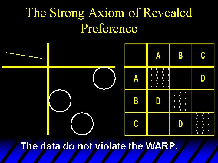 The Strong Axiom of Revealed Preference The data do not violate the WARP. 