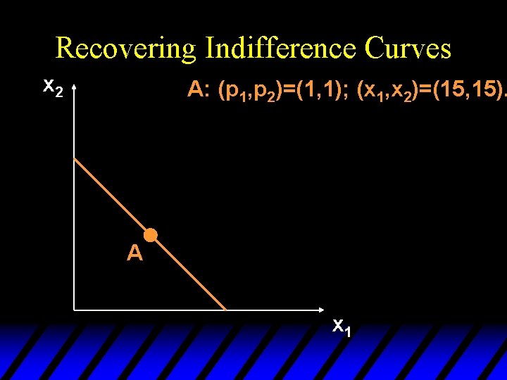 Recovering Indifference Curves x 2 A: (p 1, p 2)=(1, 1); (x 1, x