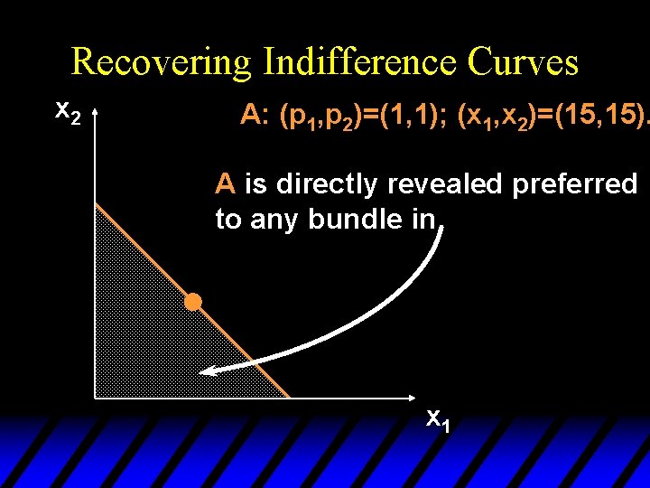 Recovering Indifference Curves x 2 A: (p 1, p 2)=(1, 1); (x 1, x