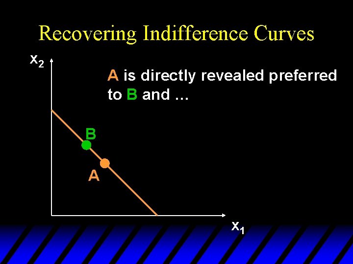 Recovering Indifference Curves x 2 A is directly revealed preferred to B and …