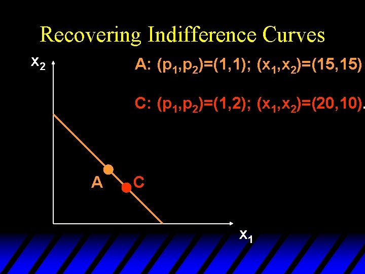 Recovering Indifference Curves x 2 A: (p 1, p 2)=(1, 1); (x 1, x