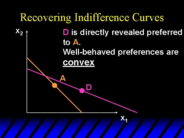 Recovering Indifference Curves x 2 D is directly revealed preferred to A. Well-behaved preferences