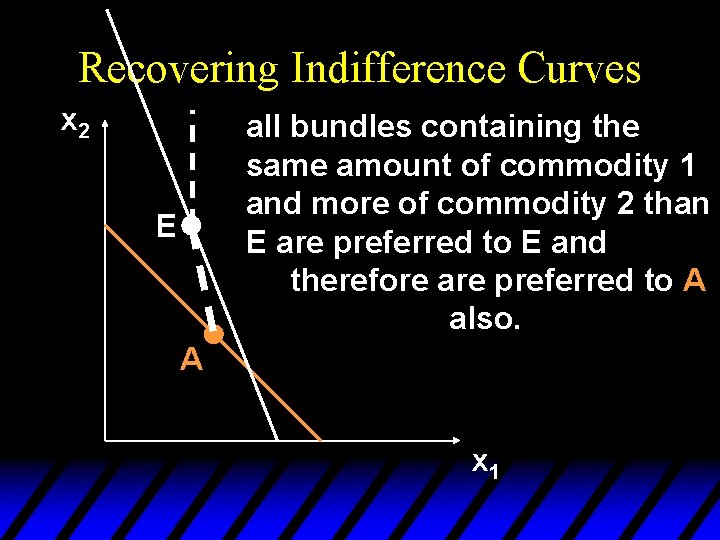 Recovering Indifference Curves x 2 all bundles containing the same amount of commodity 1