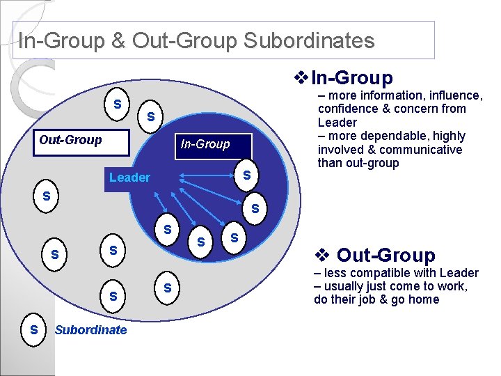 In-Group & Out-Group Subordinates v. In-Group S S Out-Group In-Group S Leader S S