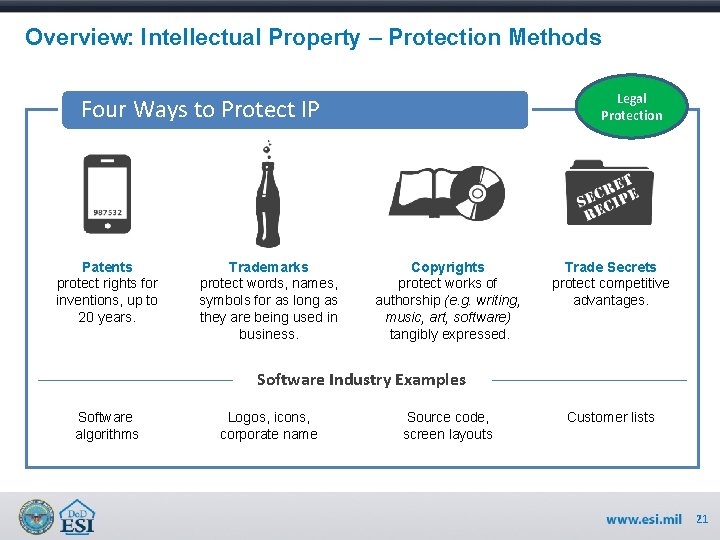 Overview: Intellectual Property – Protection Methods Legal Protection Four Ways to Protect IP Patents
