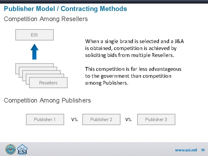 Publisher Model / Contracting Methods Competition Among Resellers ESI When a single brand is