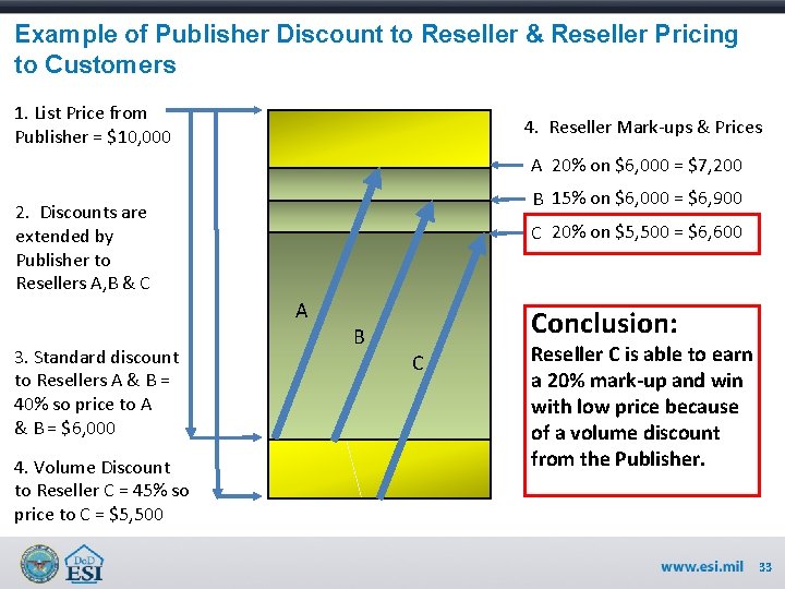 Example of Publisher Discount to Reseller & Reseller Pricing to Customers 1. List Price