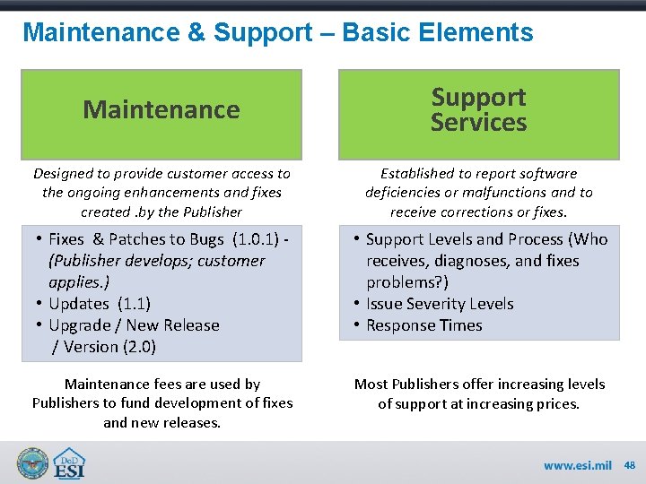 Maintenance & Support – Basic Elements Maintenance Support Services Designed to provide customer access