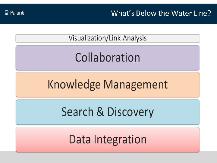 What’s Below the Water Line? 