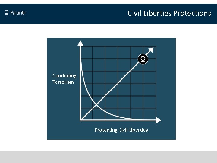 Civil Liberties Protections Combating Terrorism Protecting Civil Liberties 