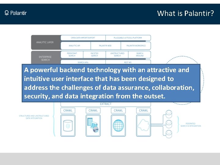 What is Palantir? A powerful backend technology with an attractive and intuitive user interface