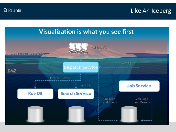 Like An Iceberg Visualization is what you see first 