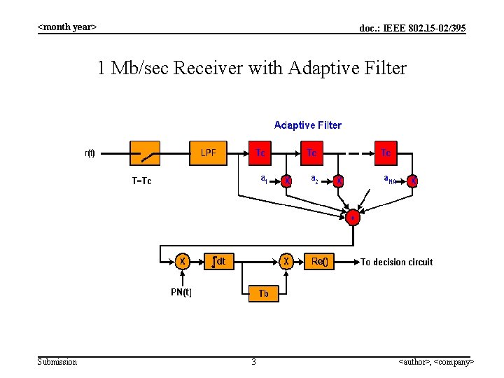 <month year> doc. : IEEE 802. 15 -02/395 1 Mb/sec Receiver with Adaptive Filter