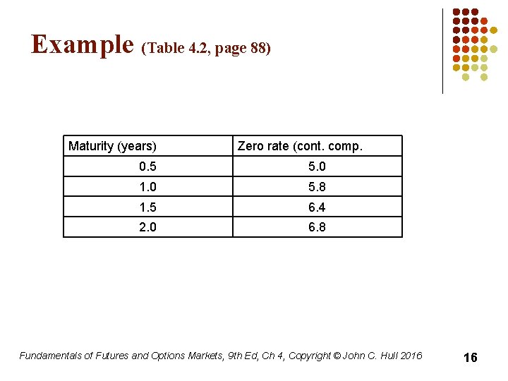 Example (Table 4. 2, page 88) Maturity (years) Zero rate (cont. comp. 0. 5