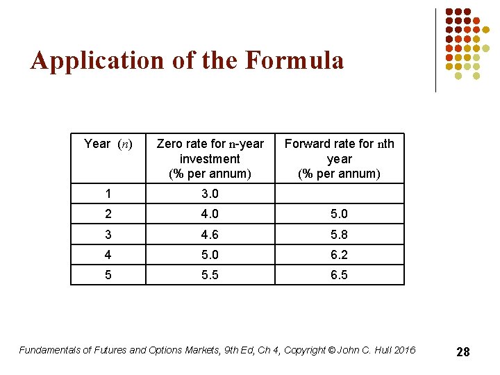 Application of the Formula Year (n) Zero rate for n-year investment (% per annum)