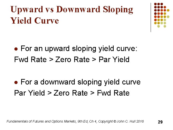 Upward vs Downward Sloping Yield Curve For an upward sloping yield curve: Fwd Rate