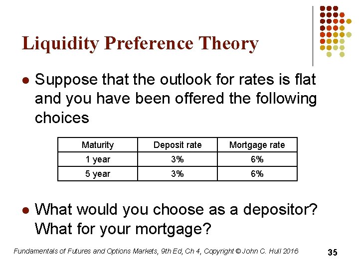 Liquidity Preference Theory l l Suppose that the outlook for rates is flat and