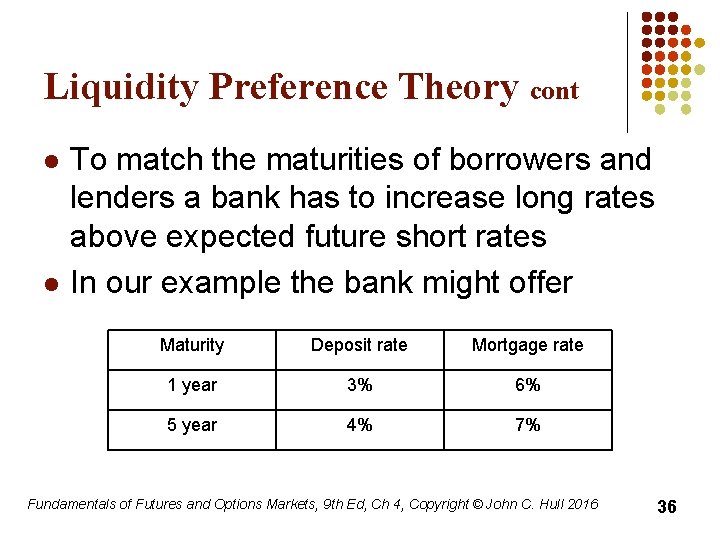 Liquidity Preference Theory cont l l To match the maturities of borrowers and lenders