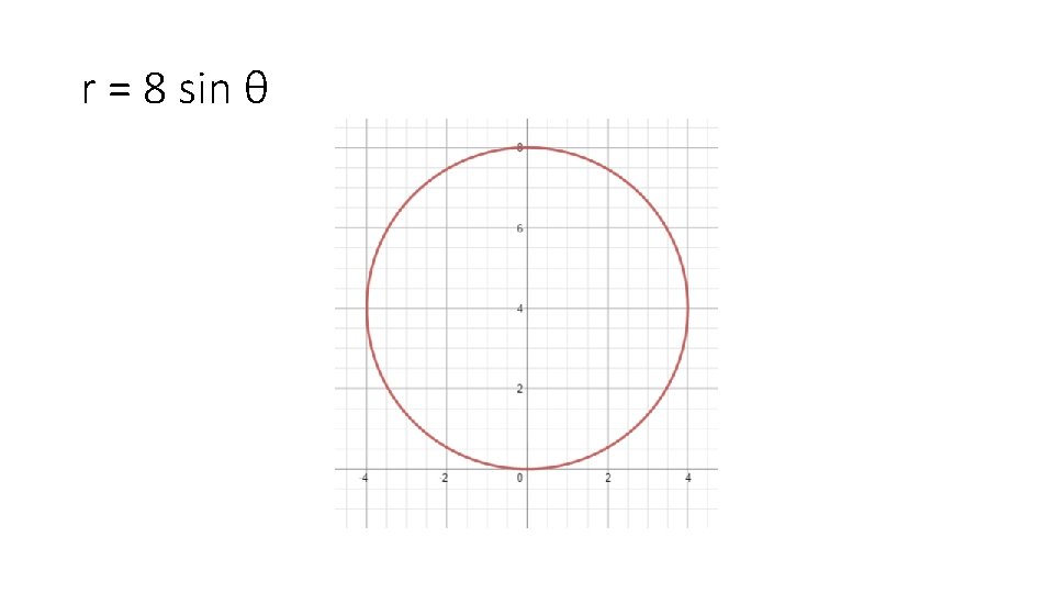 r = 8 sin θ 